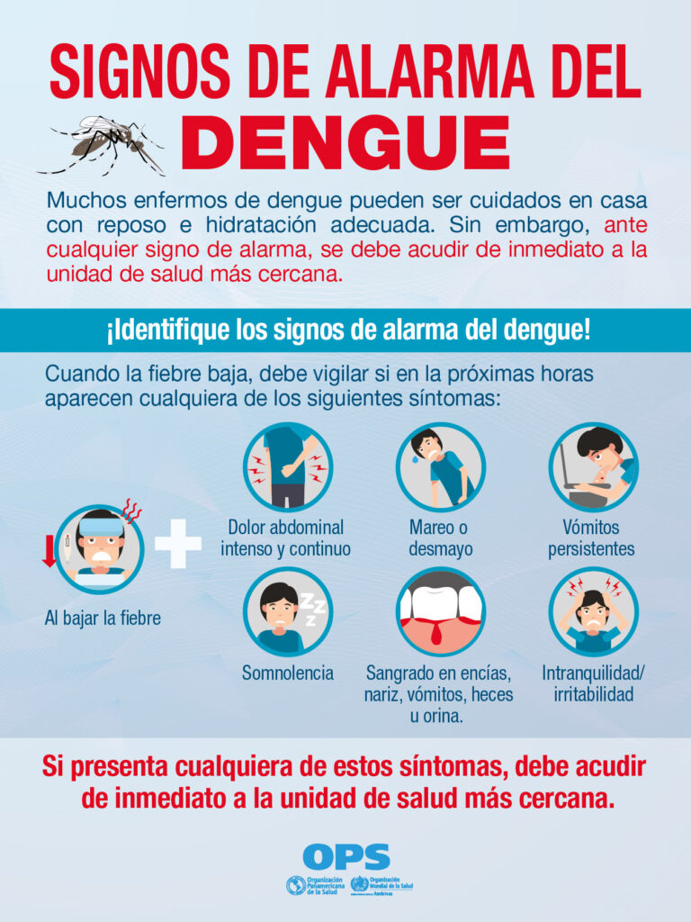 Póster de signos de alarma de contagio de dengue. OPS