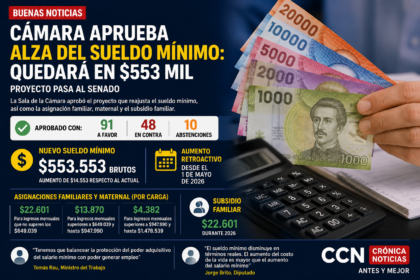 ​📍​ CURICO